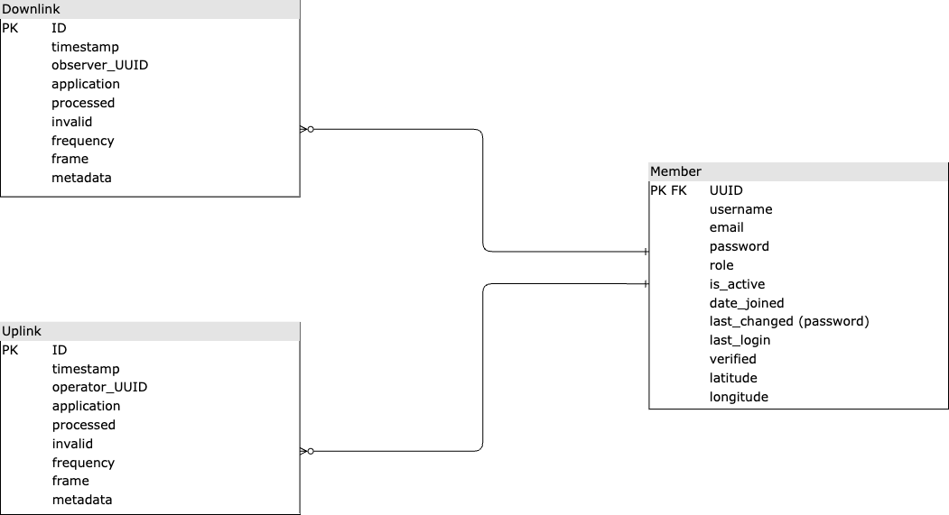 postgres